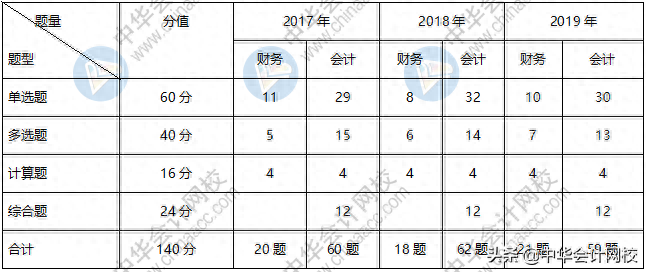 英语ab级考试历年真题_历年英语ab级真题和答案_历年英语a级试卷