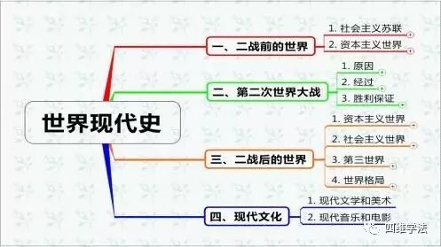 思维导图课题_思维导图课题_思维导图课题