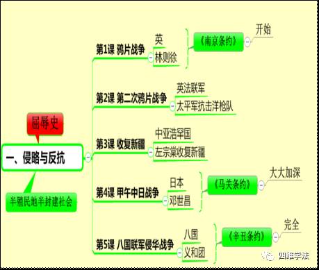 思维导图课题_思维导图课题_思维导图课题