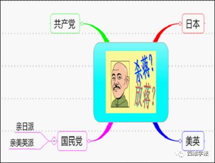 思维导图课题_思维导图课题_思维导图课题