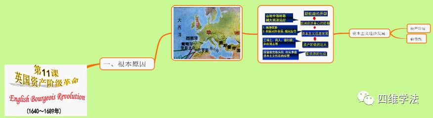 思维导图课题_思维导图课题_思维导图课题