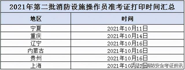 消防中级证考试题库_消防中级证考试题库_消防中级证考试题库