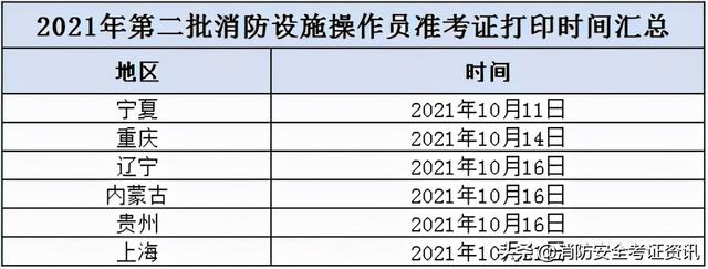 年全国第二批中级消防员准考证打印，备考复习资料汇总