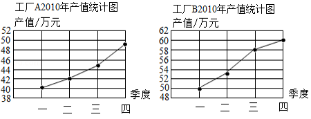 升初中英语试卷_2022小升初英语试卷真题免费_英语卷子小升初