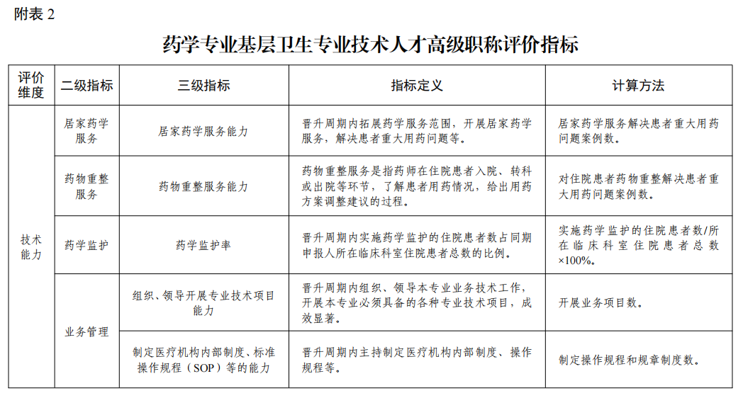 医院药学考试题型_医院药学考试题库_药学医院考试历年真题