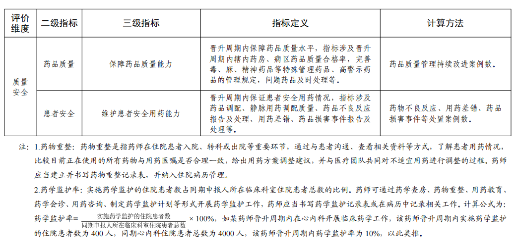 医院药学考试题型_医院药学考试题库_药学医院考试历年真题