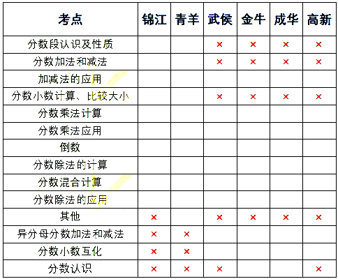 小升初考试题数学_小学升初的数学试卷题_数学卷子小升初中带答案