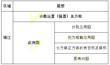 小学升初的数学试卷题_小升初考试题数学_数学卷子小升初中带答案