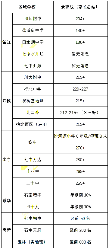 小学升初的数学试卷题_小升初考试题数学_数学卷子小升初中带答案