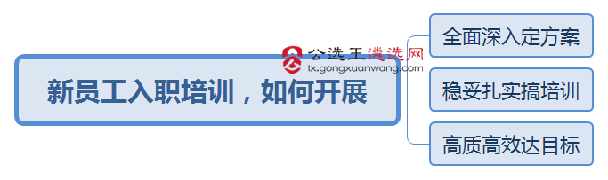 纪委遴选面试真题解析：如何开展新员工入职培训？