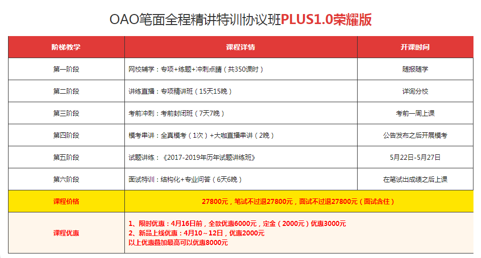 笔试护士常见招聘试题及答案_护士招聘笔试常见试题_护士笔试招聘基本知识及答案