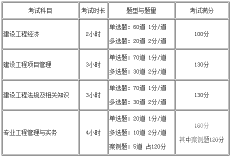 一建管理考题类型_一建管理考题_一建管理题型