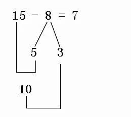 凑数数学题_凑数计算题_100以内凑十法数学题