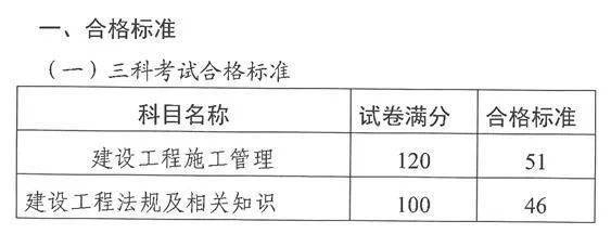 建造师考试2020_2023年二级建造师考试试题_建造师考试2021